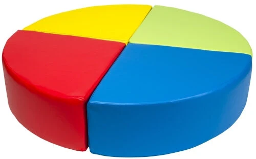 Skumblock, Cirkel med 4 delar.